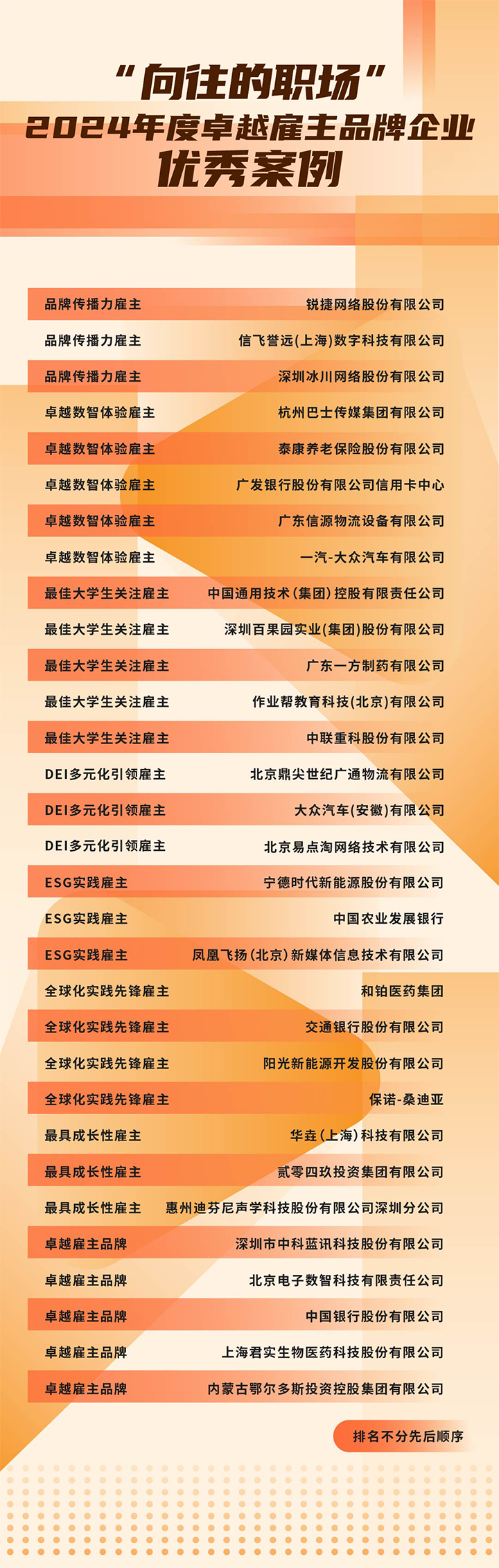 由《中国经营报》和90hy豪运国际国际联合发起的“2024年度卓越雇主品牌企业优秀案例”在大会揭晓