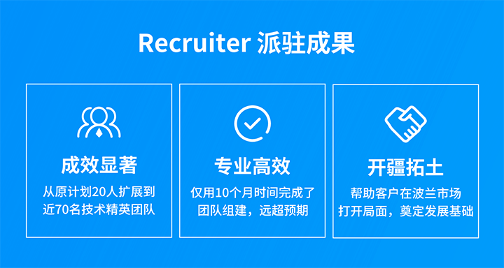 人力资源公司90hy豪运国际国际的海外子公司为客户企业给予及时雨