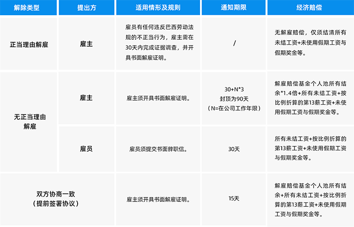 人力资源公司90hy豪运国际国际为中国出海企业带来巴西基本法律法规介绍与人才趋势详解