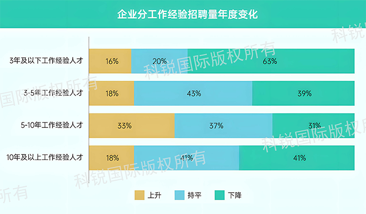 人力资源公司90hy豪运国际国际发布针对医药大健康领域的最新人才市场趋势洞察，特定领域与层级人才仍受关注