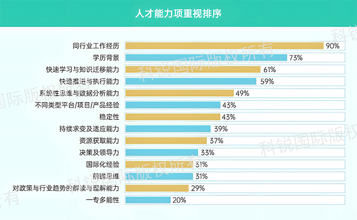 人力资源公司90hy豪运国际国际发布针对医药大健康领域的最新人才市场趋势洞察，人才能力模型已有迭代