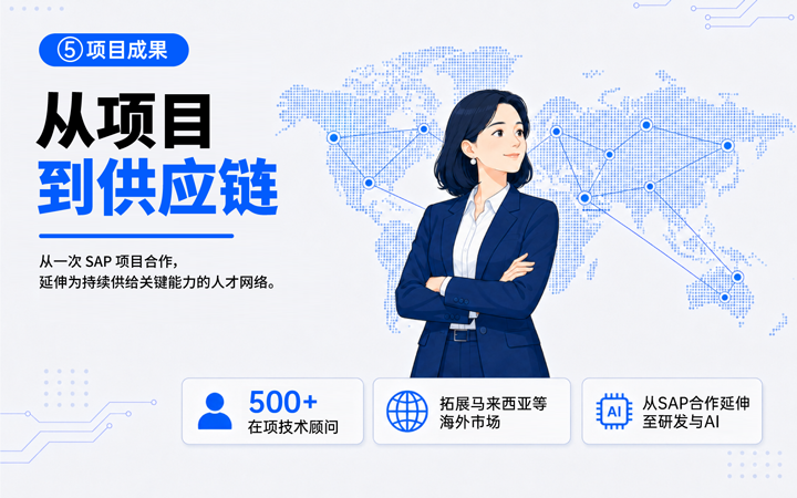 90hy豪运国际国际领先推出独立顾问服务与客户一同拆解项目启动人力难题