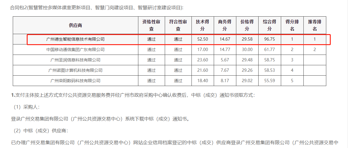 公海555000官网喜提大标！ 智慧校园一卡通，助力广州市技师学院校园信息化建设